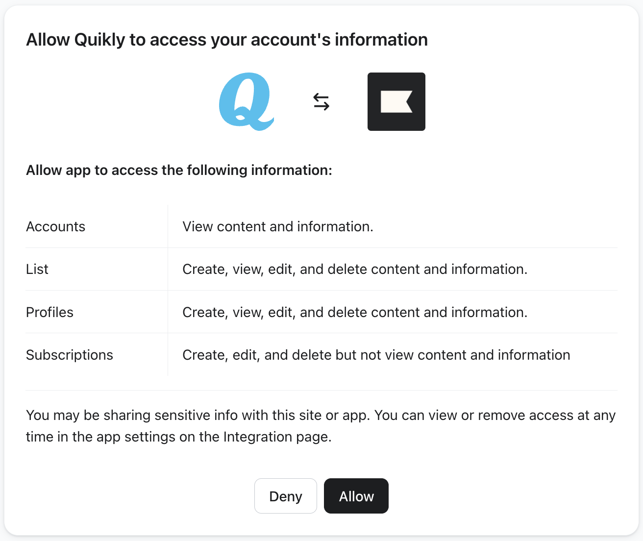 Klaviyo OAuth permissions screen